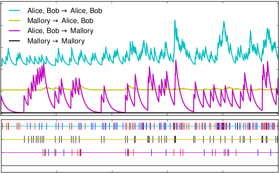 picture from papers/BluHelBec2012a.pdf