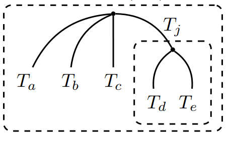 picture from papers/BluTehHel2010a.pdf