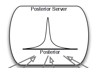 picture from papers/TehHasLieVolWebLakBlu2015a.pdf